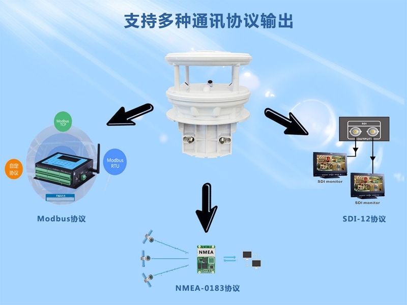 HQC-FC3型超声波风速风向传感器
