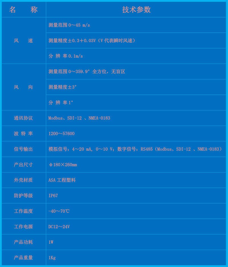 HQC-FC3型超声波风速风向传感器