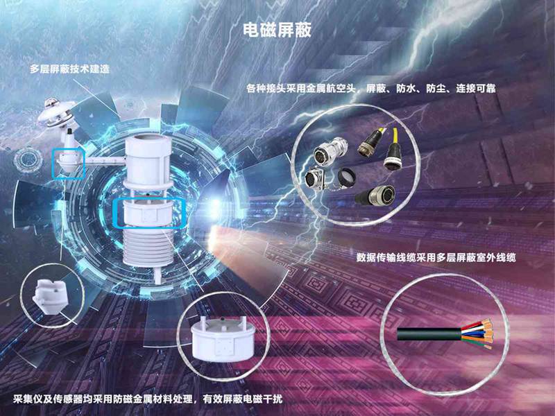 HQH-SH1型输电线路微气象在线监测