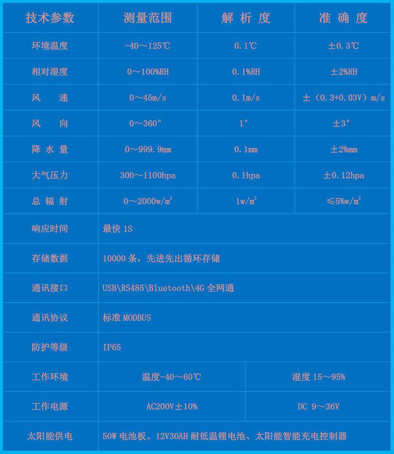 HQH-SH1型输电线路微气象在线监测
