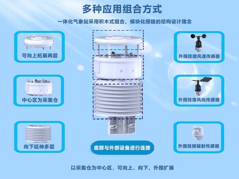 HYC-DE1型一体化智慧灯杆气象站