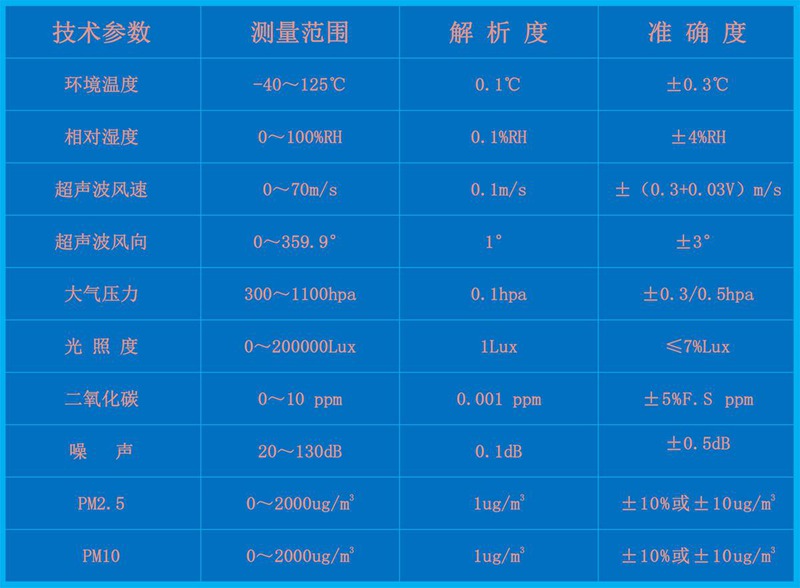 HYC-DE1型一体化智慧灯杆气象站