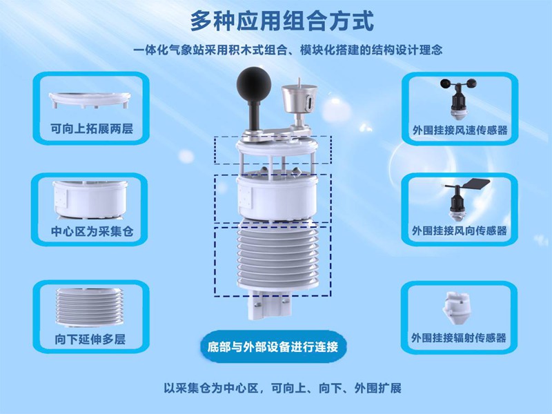 HYC-HGW型室内环境监测系统