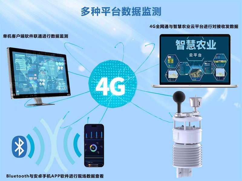 HYC-HGW型室内环境监测系统