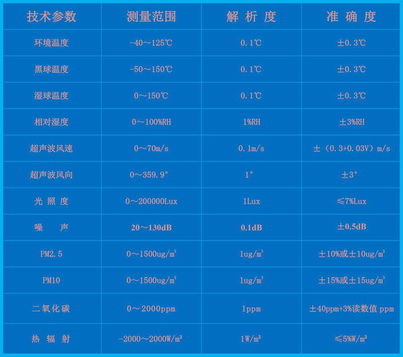 HYC-HGW型室内环境监测系统