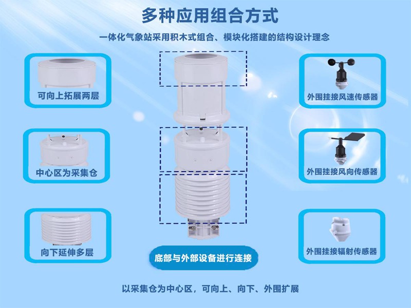 HYC-QF1型一体化六要素气象站
