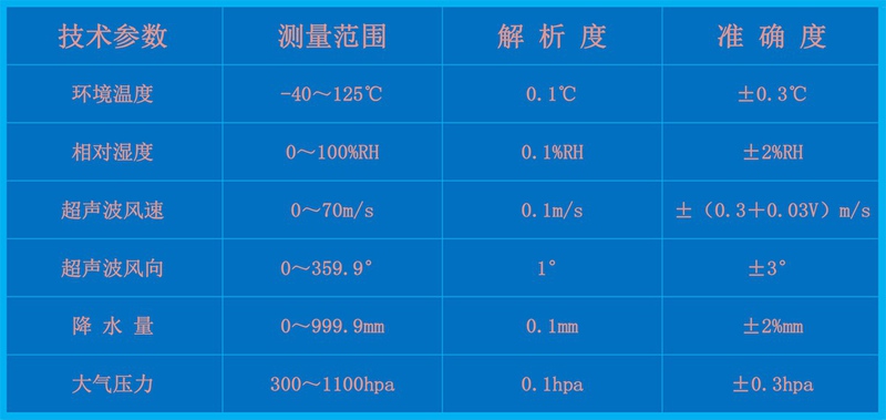 HYC-QF1型一体化六要素气象站