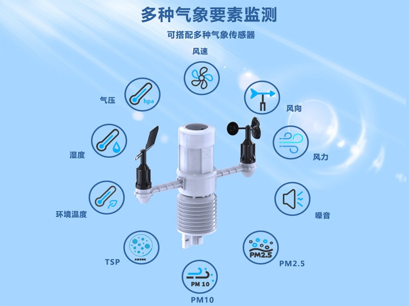 HYJ-HG1型一体化扬尘监测系统