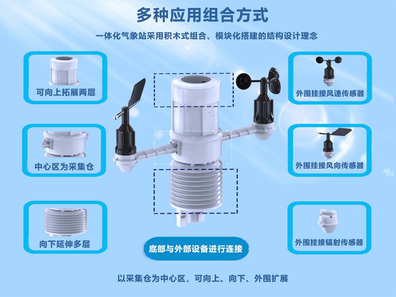 HYJ-HG1型一体化扬尘监测系统