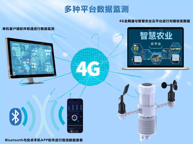 HYJ-HG1型一体化扬尘监测系统