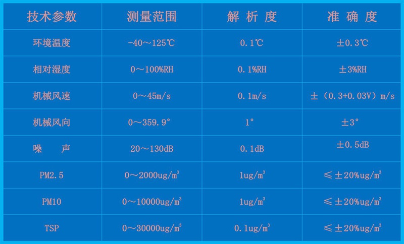 HYJ-HG1型一体化扬尘监测系统