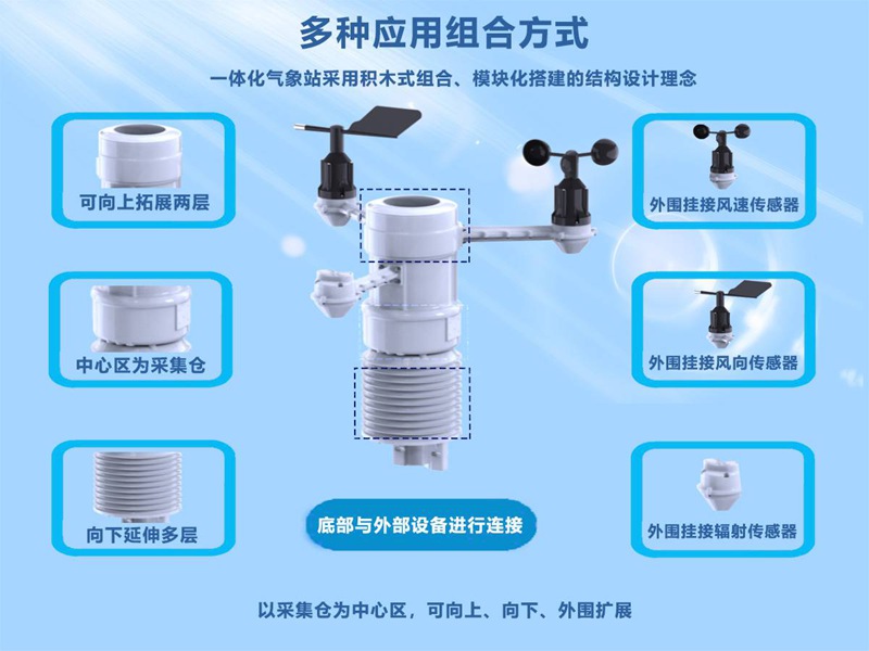 HYJ-NJW型一体化农田小气候气象站
