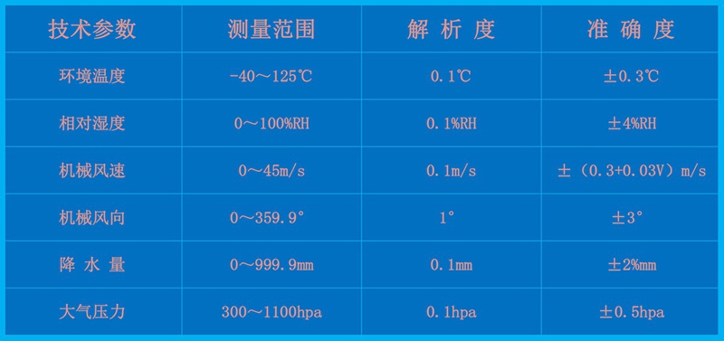HYJ-QF1型一体化六要素气象站