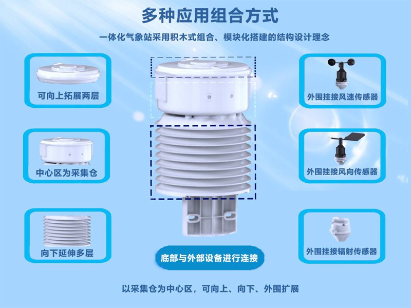 HYW-ND1型一体化温室监测气象站