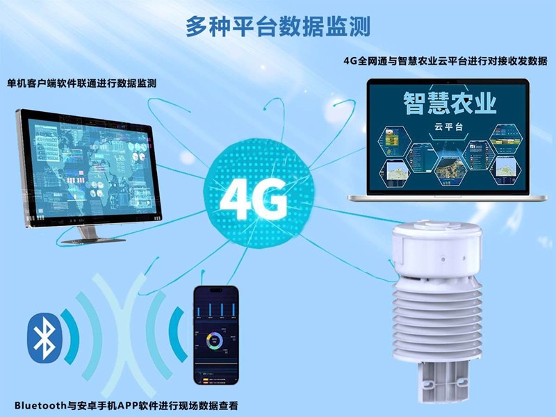 HYW-ND1型一体化温室监测气象站