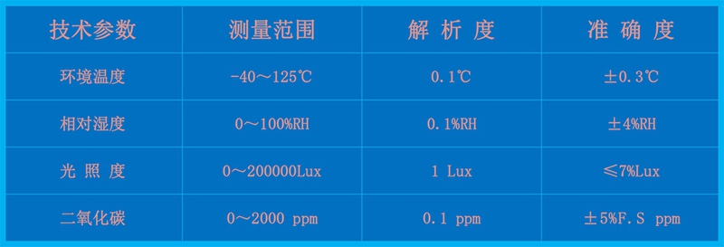 HYW-ND1型一体化温室监测气象站