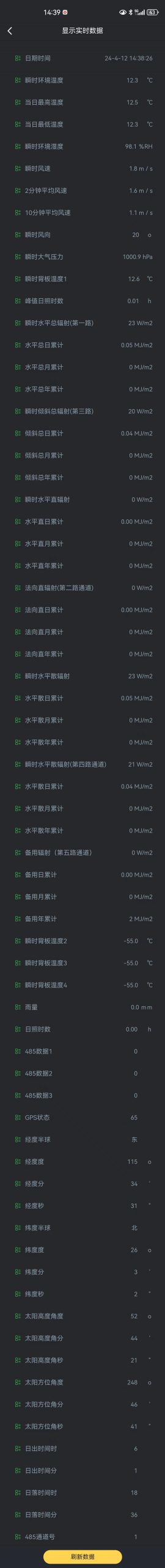 TH1型太阳能发电环境监测预警系统