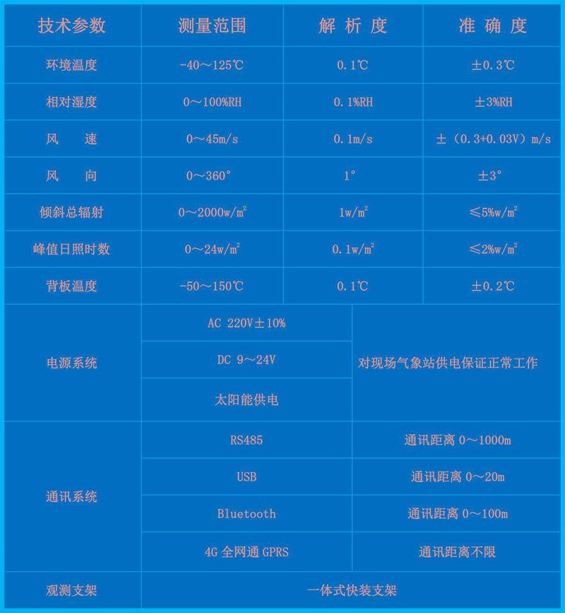 HYJ-TFW型太阳能发电环境监测仪